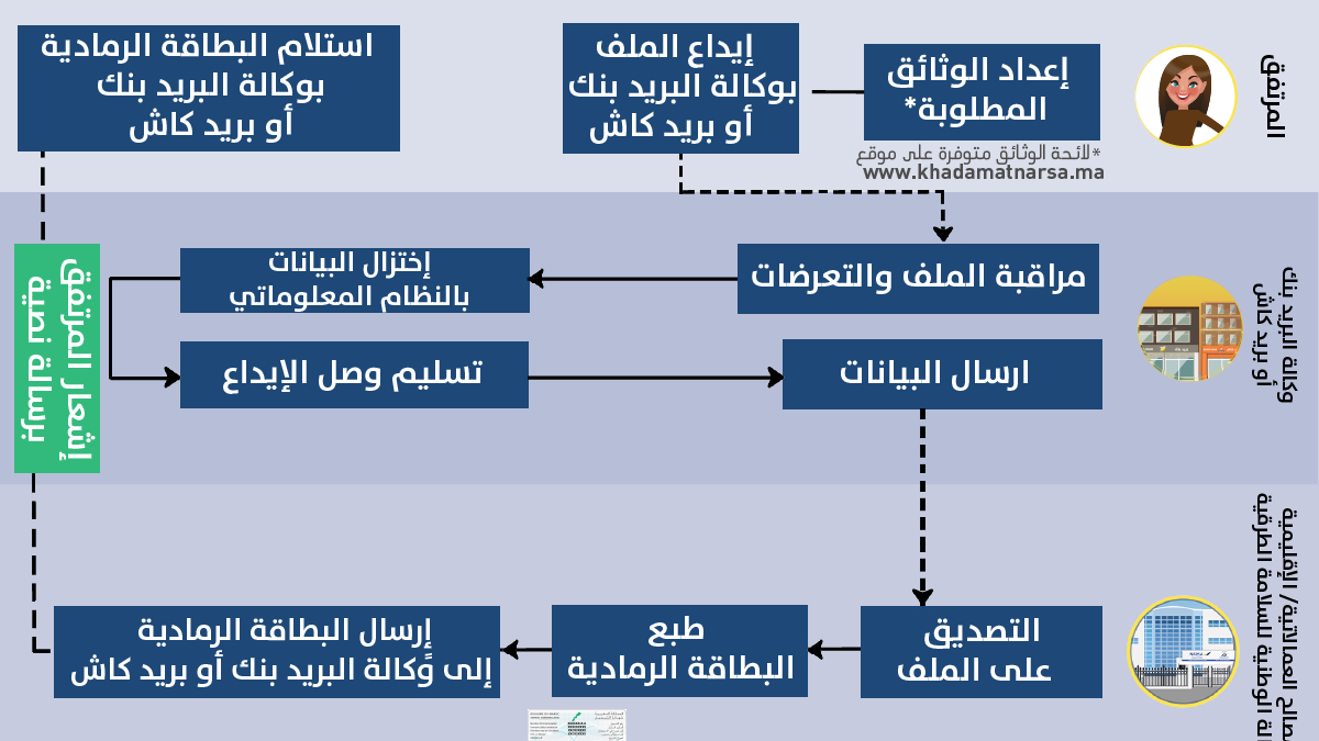 نظير البطاقة الرمادية